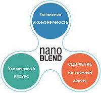 Nano Blend