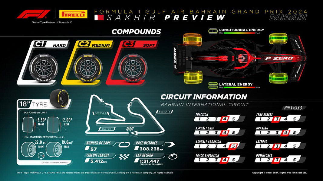 Pirelli с нетерпением ждет открытия самого продолжительного сезона Формулы-1 в истории в Бахрейне