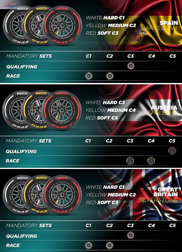 Никаких сюрпризов от Pirelli в выборе шин для этапов Формулы-1 в Испании, Австрии и Великобритании.